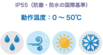 さまざまな場所で使用可能なIP55の防塵・防水性、堅牢性